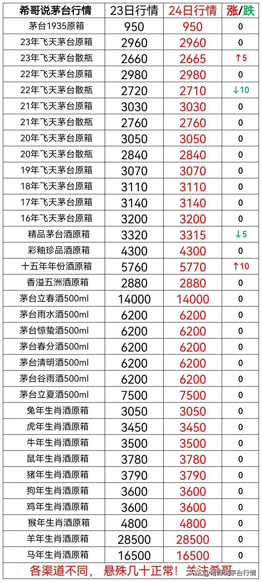 2023年11月24日茅臺行情! 飛天暴