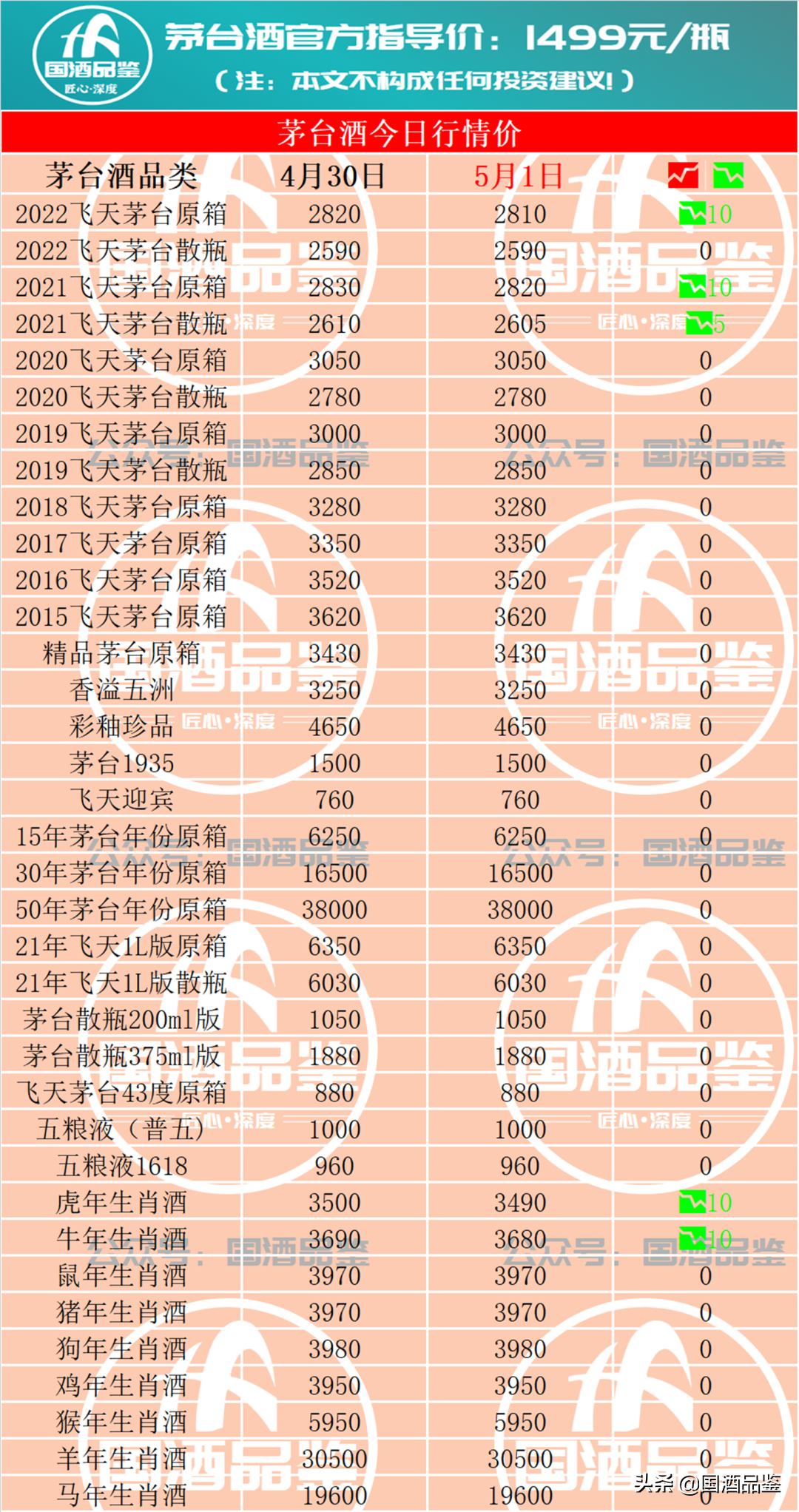 5月1日飛天茅臺酒回收行情報(bào)價(jià)