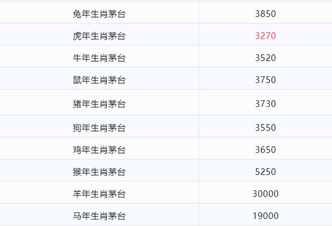 生肖茅臺(tái)酒回收多少錢_兔年茅臺(tái)多少錢一瓶_茅臺(tái)兔年生肖酒回收價(jià)格
