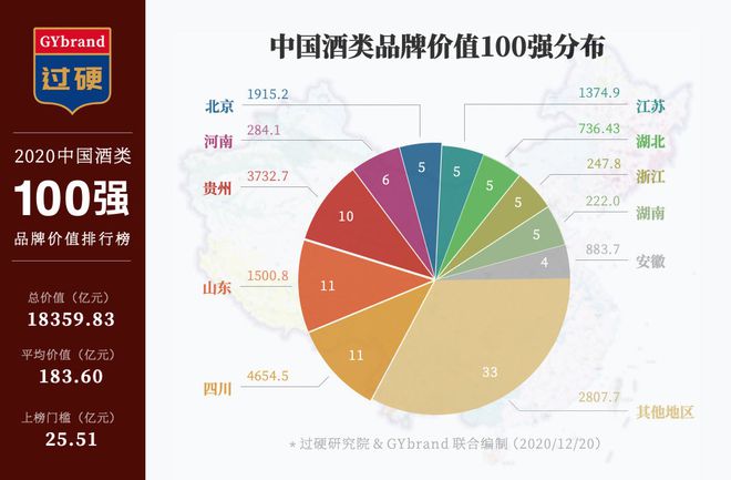 貴州茅臺鎮十大酒廠是哪些_貴州茅臺鎮酒廠前十名排名_貴州省茅臺鎮酒廠排名