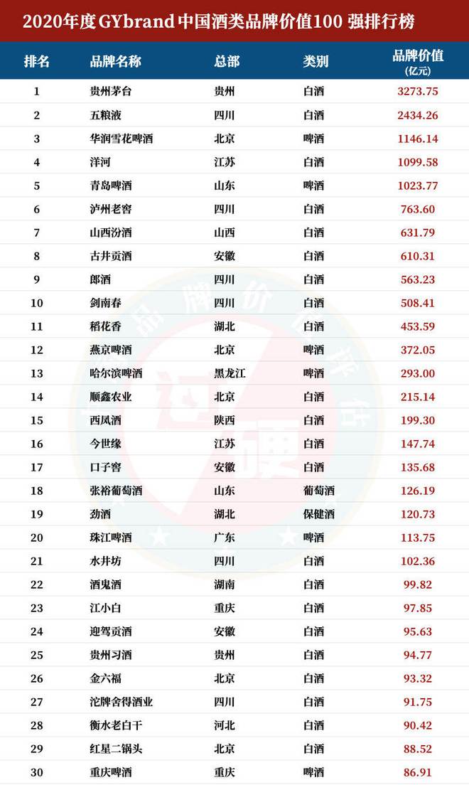 貴州茅臺鎮酒廠前十名排名_貴州茅臺鎮十大酒廠是哪些_貴州省茅臺鎮酒廠排名