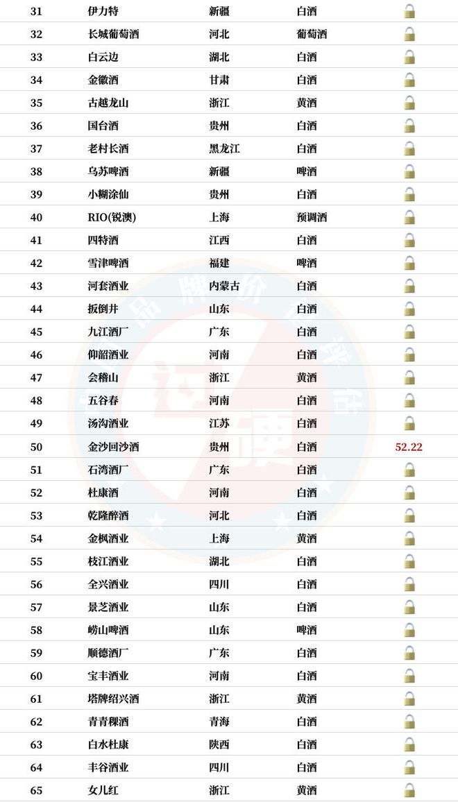 貴州茅臺鎮十大酒廠是哪些_貴州省茅臺鎮酒廠排名_貴州茅臺鎮酒廠前十名排名