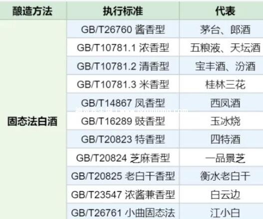 純糧食酒的標準代號，記住2種其余都是糧食(