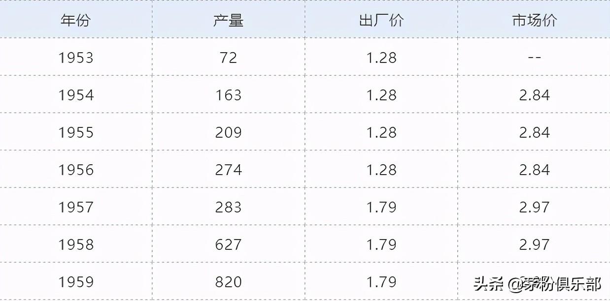 回收90年茅臺酒多少錢_1990年茅臺酒回收價格表_茅臺酒回收2009