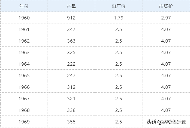 回收90年茅臺酒多少錢_1990年茅臺酒回收價格表_茅臺酒回收2009