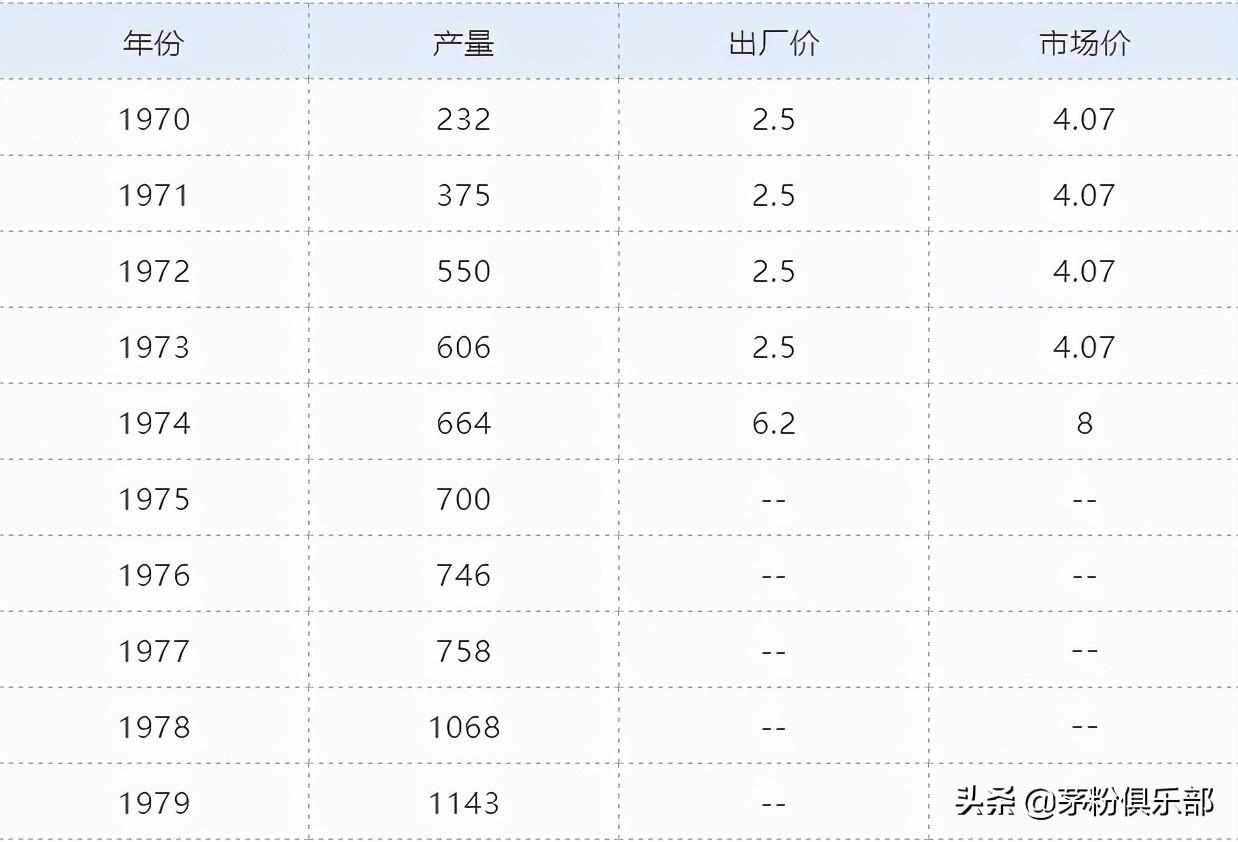 茅臺酒回收2009_回收90年茅臺酒多少錢_1990年茅臺酒回收價格表