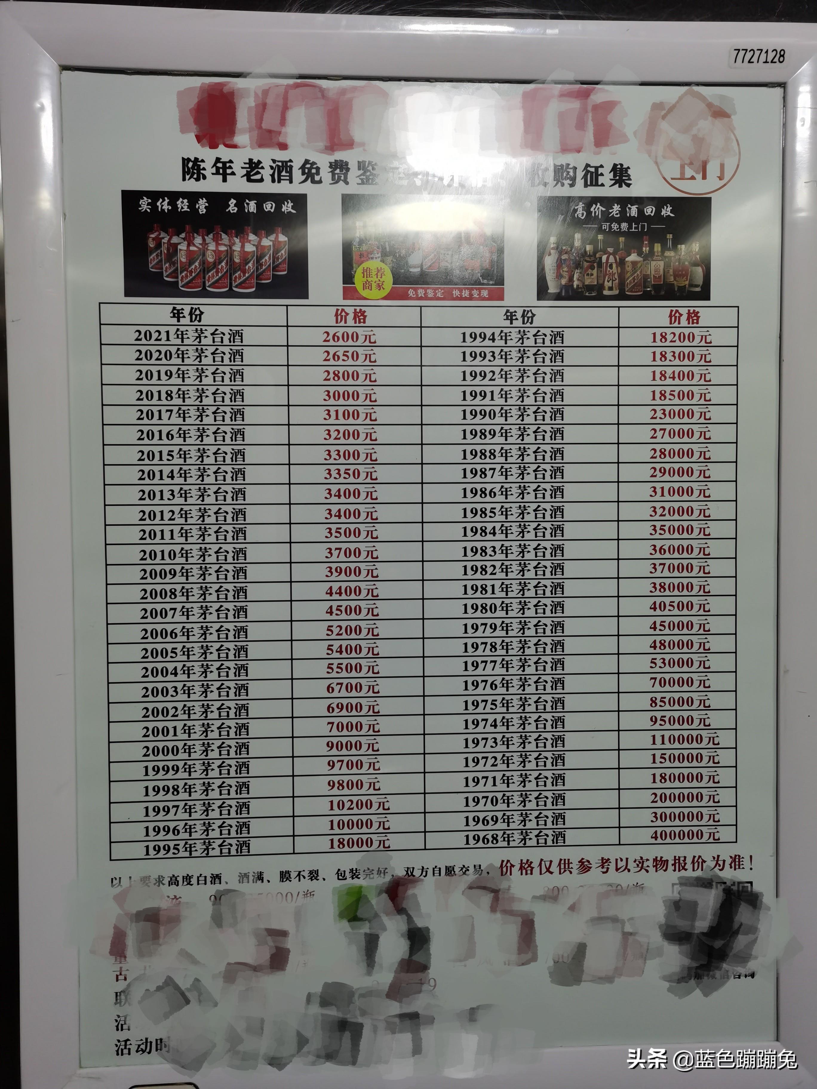 茅臺酒不同年份的價格，最高賣到40萬，為何差異如此之大？